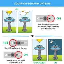 Mosaic Solar-on-Demand Bubbler Bird Bath โ Verdi Gris with Tile Band Column Pedestal 7 Mosaic Solar-on-Demand Bubbler Bird Bath โ Verdi Gris with Tile Band Column Pedestal -The Birdhouse Chick Solar On Demand Infographic